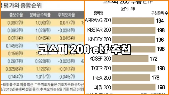 코스피 200 etf 추천
