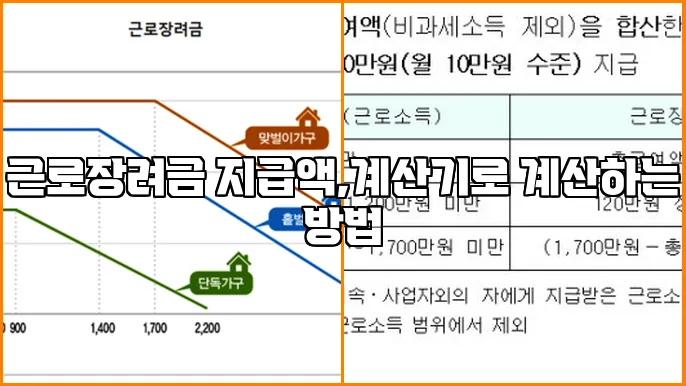근로장려금 지급액,계산기로 계산하는 방법