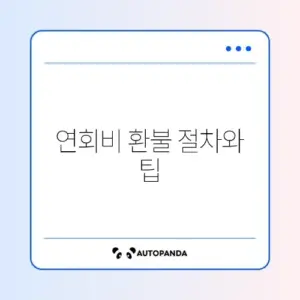 신용카드 연회비 환불 신청 완벽 정리 가이드 알아보기